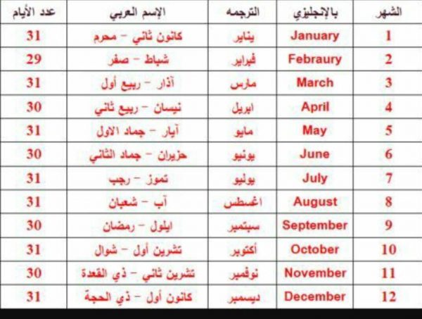 أسماء الأشهر الميلادية العربية