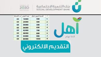خطوات الاستعلام عن قرض الأسرة من بنك التنمية الاجتماعية