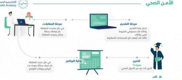 خطوات ومتطلبات التسجيل في الأمن الصحي السعودي 2021