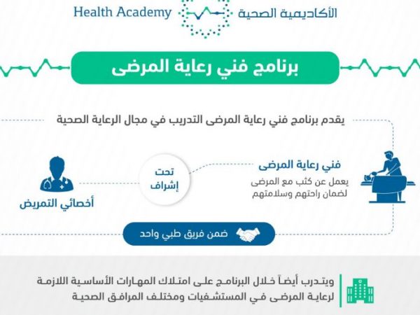 شروط القبول والتسجيل في فني رعاية مرضى في السعودية